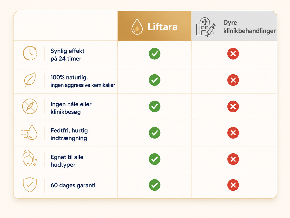 Liftora™