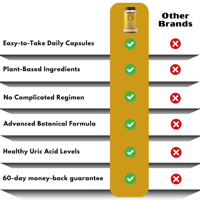 UricRelief™ | Daily Uric Acid & Joint Support Capsules